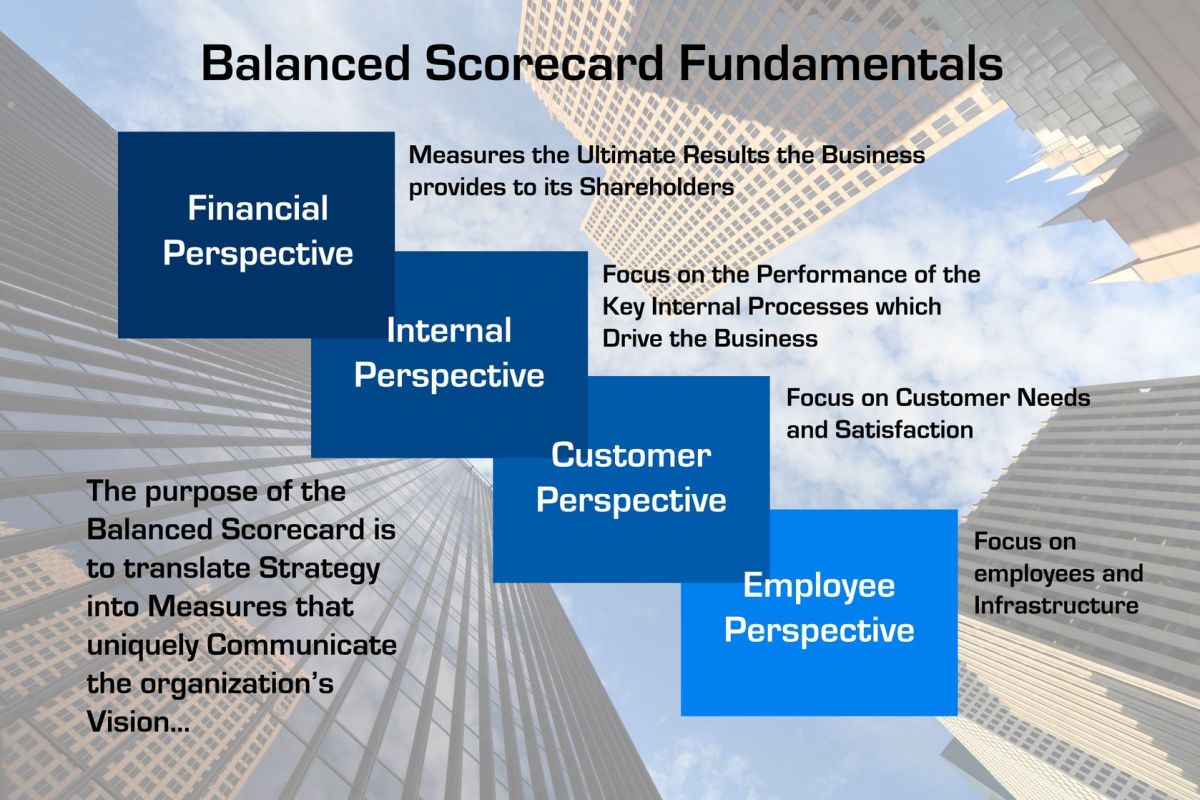 Balanced Scorecard Explained – A Top Management System